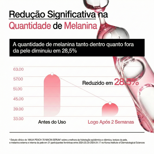 Anua Peach 70% Sérum Niacinamida 30ml