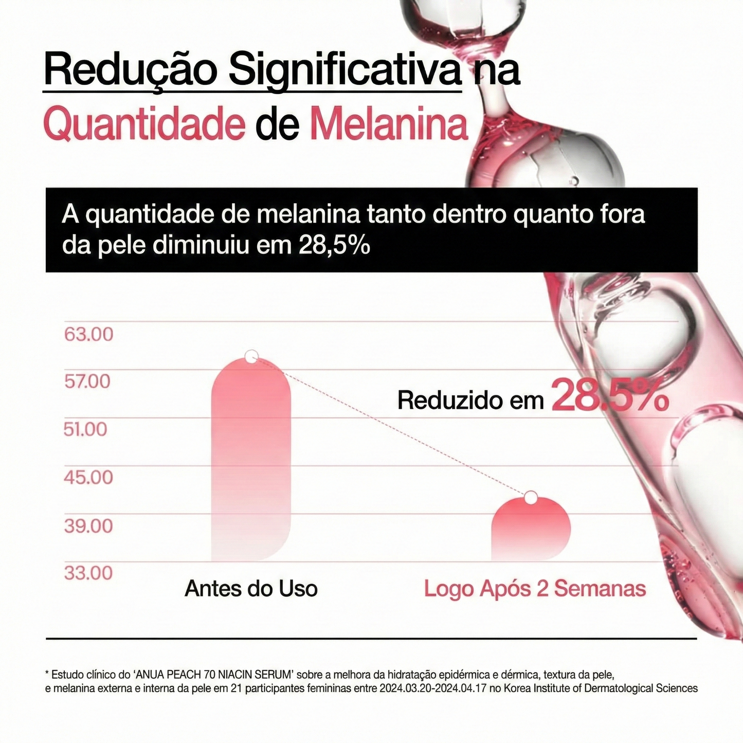 Anua Peach 70% Sérum Niacinamida 30ml