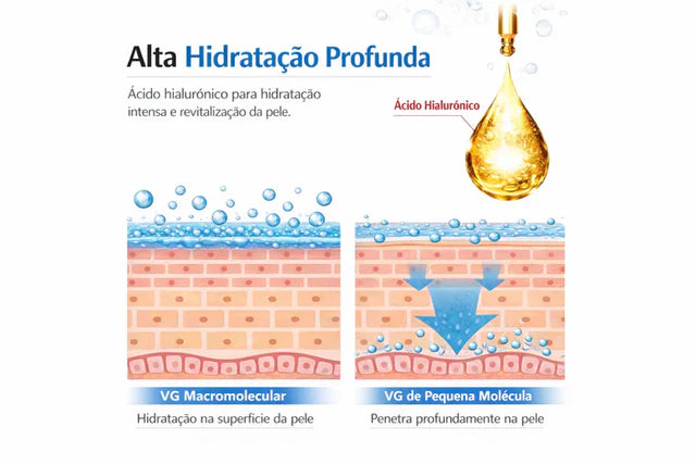 Celimax The Vita-A Retinal Shot Tightening Booster – 15 ml